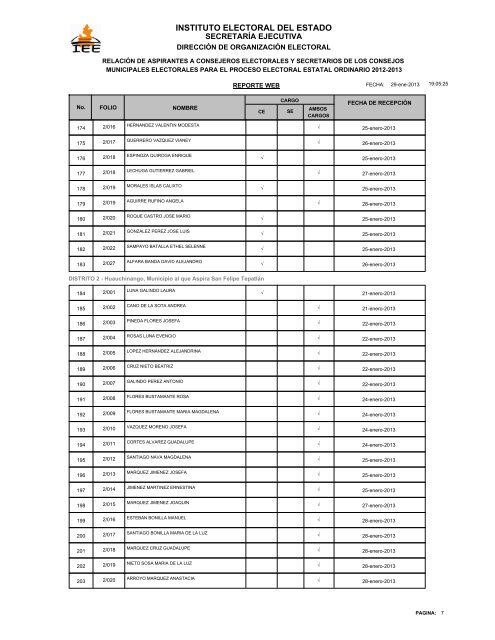 29 de Enero de 2013. - Instituto Electoral del Estado - Puebla