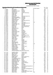 Safaricom Lewa Half Marathon Half Marathon