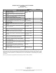 Fee Schedule - Superior Court, Riverside