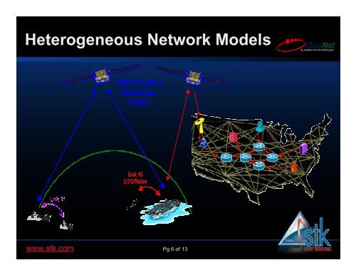 Visualized Battlefield Communications - AGI