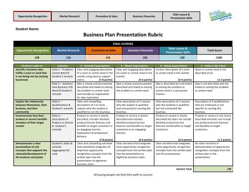 sample rubrics for business plan presentation