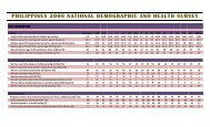 philippines 2008 national demographic and health survey - nsor12.ph