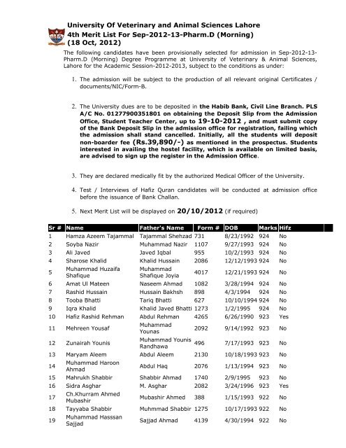 4th Merit List of Pharm-D (Morning) - UVAS