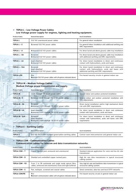 Leaflet Plant & Petrochem - Prysmian Group