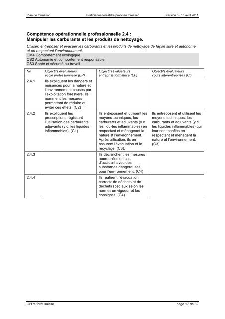 Plan de formation: Praticienne forestière AFP/Praticien ... - Codoc