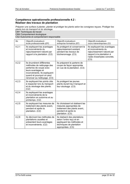 Plan de formation: Praticienne forestière AFP/Praticien ... - Codoc