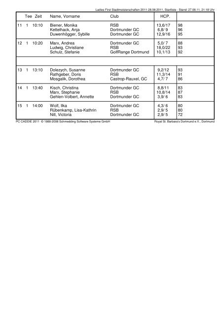 Ladies First Stadtmeisterschaften 2011 - 28.08.2011 Startliste