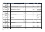 21 HjÃ¤lpmedel fÃ¶r kommunikation, information och varseblivning