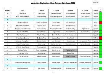 Vorläufige Starterliste Mofa Rennen Bohnhorst 2012 - RG Bohnhorst