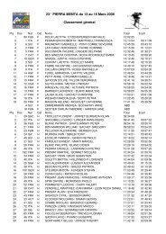 23Â° PIERRA MENTA du 13 au 16 Mars 2008 Classement gÃ©nÃ©ral