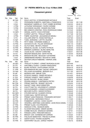 23Â° PIERRA MENTA du 13 au 16 Mars 2008 Classement gÃ©nÃ©ral