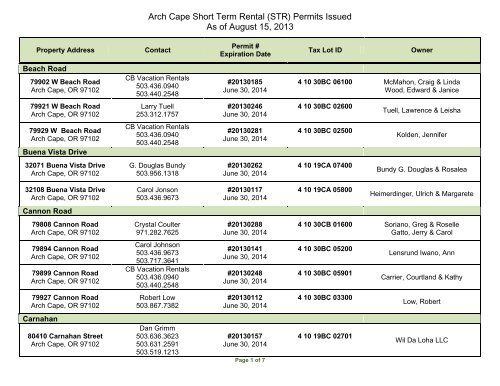 Arch Cape Short Term Rental (STR) Permits Issued As of August 15 ...