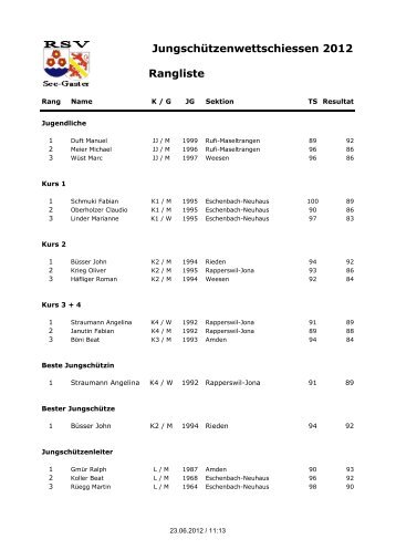 Jungschützenwettschiessen 2012 Rangliste - RSV See-Gaster