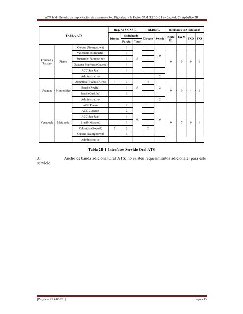 red de telecomunicaciones aeronauticas de la region sam - ICAO