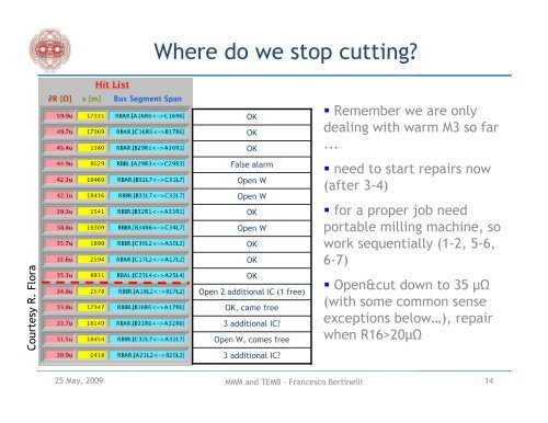 F. Bertinelli, presentation 25-May-09 - CERN TE-MSC-CMI