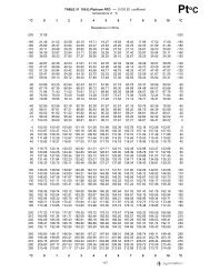 100 Ohm Platinum RTD - 0.00392 coefficient, degree Celsius