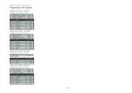 Ergebnisse und Tabelle