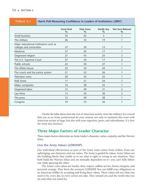 Army Leader Ethics.pdf - UNC Charlotte Army ROTC