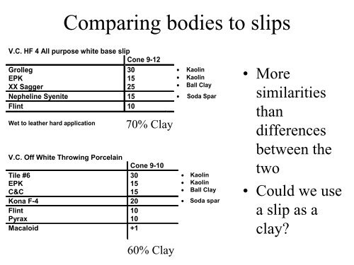 Slips, Engobes and Terra Sigillatas - Alfred's Clay Store