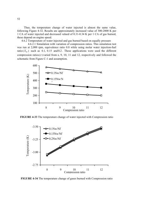 analysis of water injection into high-temperature mixture of ...