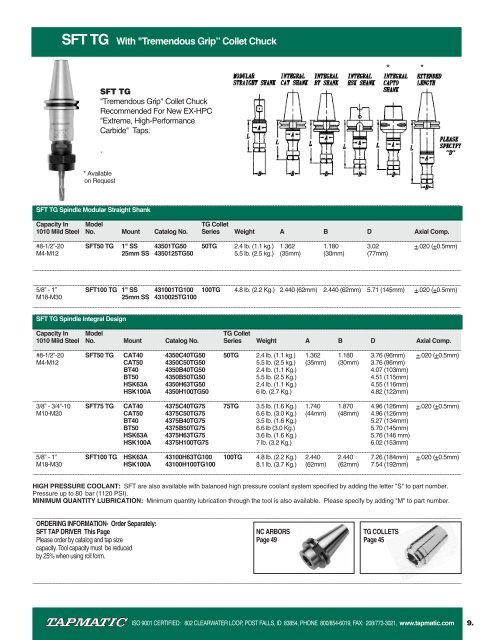 SYNCHROFLEX Increases Tap Life 100% Or More On Rigid ...