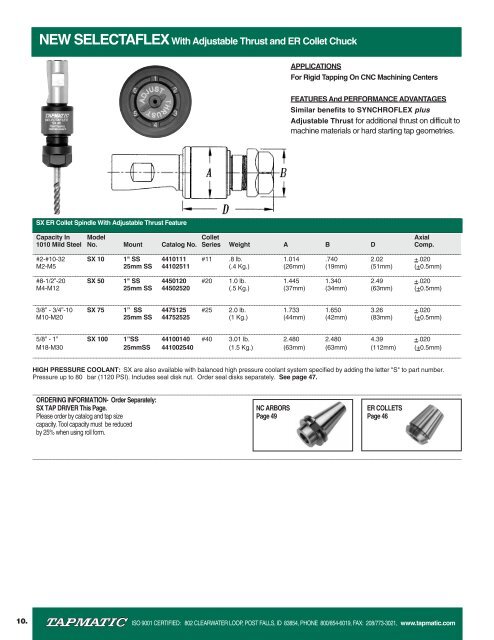 SYNCHROFLEX Increases Tap Life 100% Or More On Rigid ...