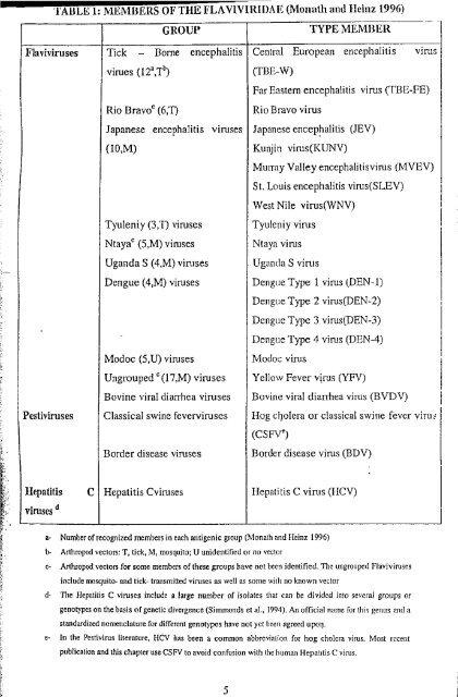 View/Open - TWAS & OWSD Thesis Repository Home