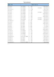 Yagi antennas