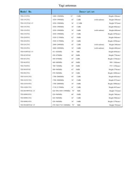 Yagi antennas