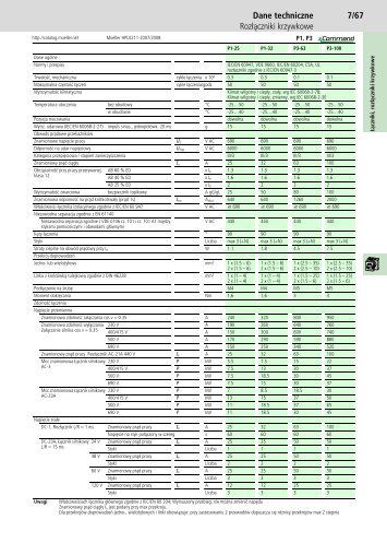 7/67 Dane techniczne RozÅÄczniki krzywkowe - Moeller