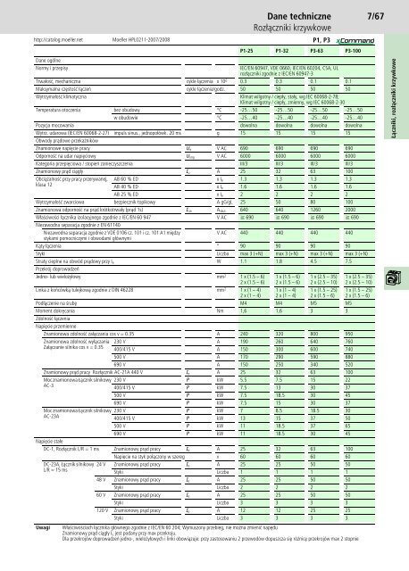 7/67 Dane techniczne RozÅÄczniki krzywkowe - Moeller