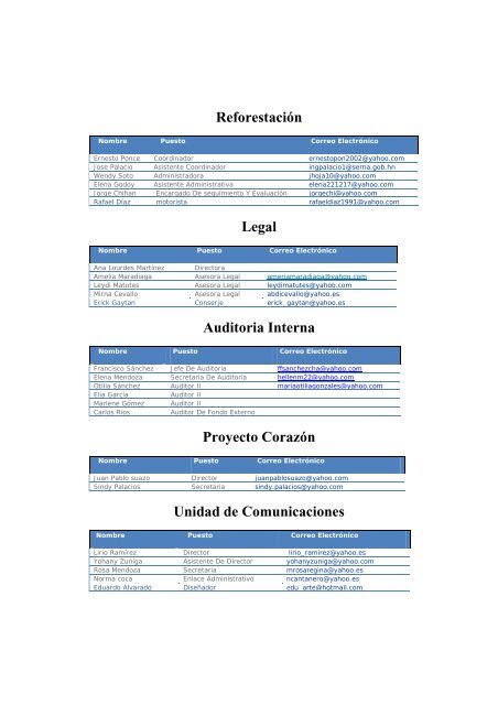 INFORME 004/2009-dfbn - Tribunal Superior de Cuentas