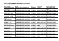 ANEXO VI – EMPREGADOS DE EMPRESAS CONTRATADAS EM ...