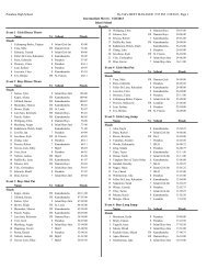 PDF Results - Punahou School