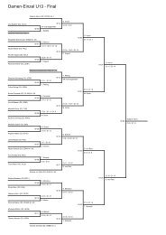 Damen-Einzel U13 - Final - Badminton Club Adliswil