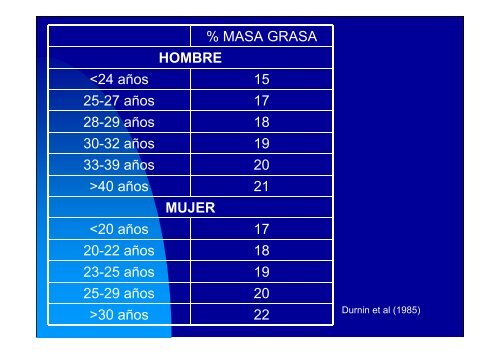 valoracion del estado nutricional: identificacion de riesgo nutricional ...