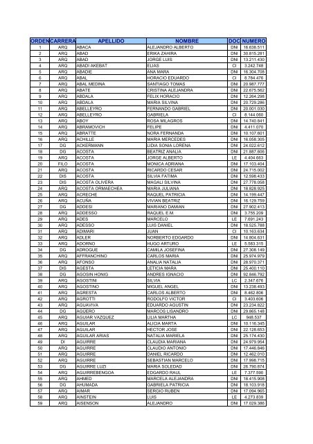 ORDENCARRERA APELLIDO NOMBRE DOC NUMERO