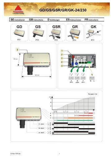 GD/GS/GSR/GR/GK-24/230