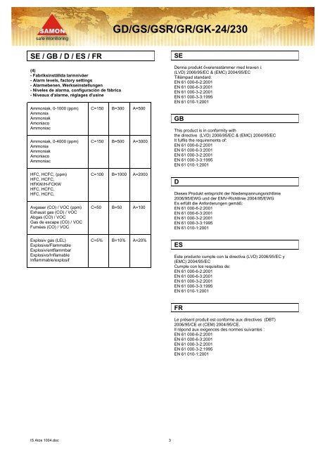 GD/GS/GSR/GR/GK-24/230