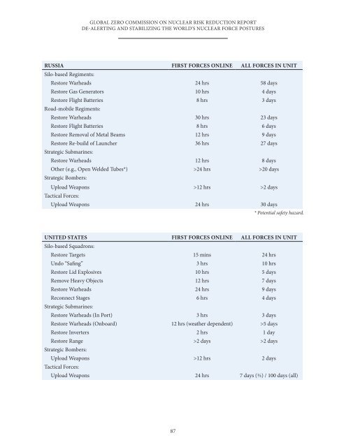 global_zero_commission_on_nuclear_risk_reduction_report