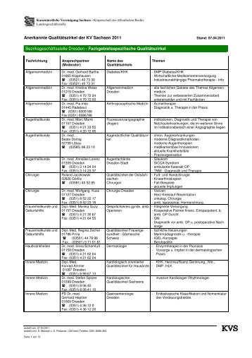 Anerkannte Qualitätszirkel der KV Sachsen 2011 - Kassenärztliche ...