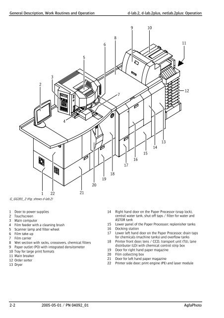 d-lab.2, d-lab.2plus, netlab.2plus - D-Lab 1