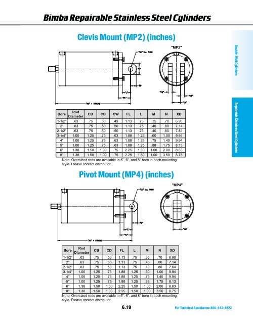 Double-Wall Cylinders/ Repairable Stainless Steel ... - PW Romex