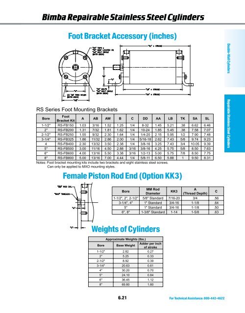 Double-Wall Cylinders/ Repairable Stainless Steel ... - PW Romex
