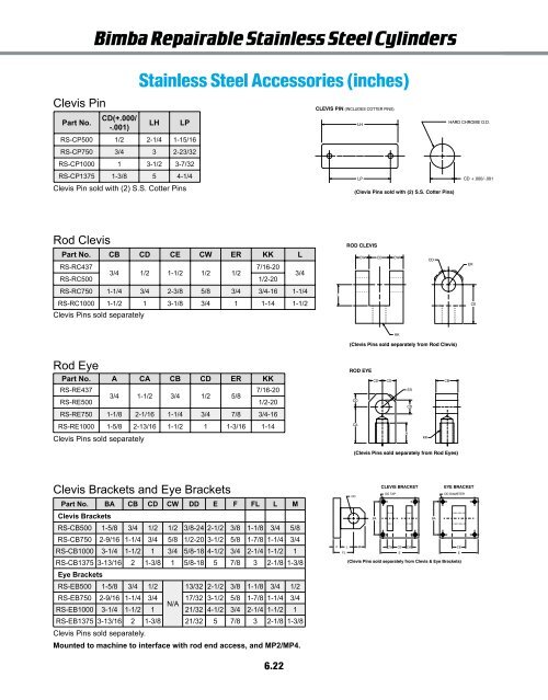 Double-Wall Cylinders/ Repairable Stainless Steel ... - PW Romex