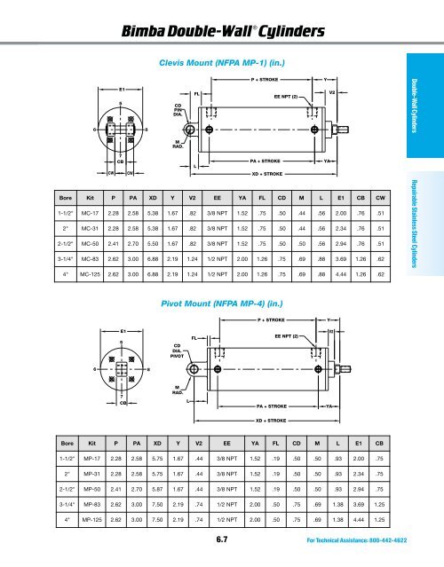 Double-Wall Cylinders/ Repairable Stainless Steel ... - PW Romex