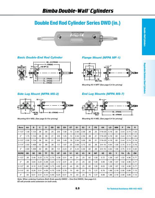 Double-Wall Cylinders/ Repairable Stainless Steel ... - PW Romex