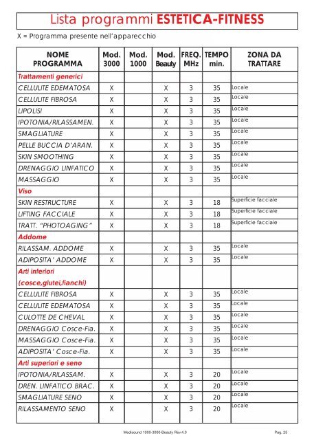 Visualizza il manuale - Fabbrica Benessere