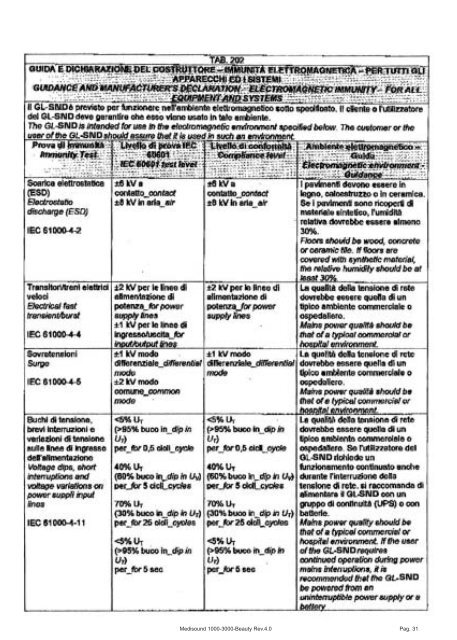 Visualizza il manuale - Fabbrica Benessere