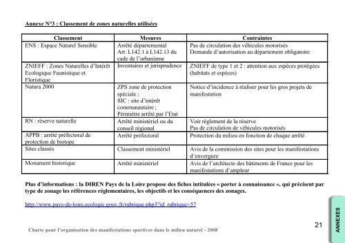 Charte pour l'organisation des manifestations sportives dans le ...